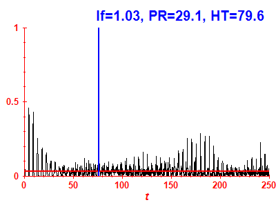 Survival probability